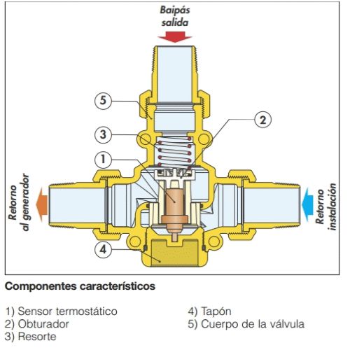 CARTUCHO TARADO DE 55C REF. F29630 CALEFFI, recambios repuestos Leroy Merlin leroymerlin bauhaus bauaus bricomart bricodepot leroi bahaus bajaus bricomart alibaba ikea amazon bricor aki bricorama lightinthebox light in the box ebay eachbuyer aliexpress tomtop el corte ingles Amazon Calefi Fontaneria Para Valvulas balbulas balvulas valbulas LLaves para mezclar agua caliente