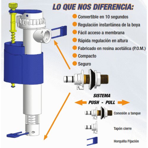 MECANISMO ALIMENTACION CISTERNAS ENTRADA HORIZONTAL O VERTICAL (DUAL) T-469 HIDROTECNOAGUA 10054, flotadores boyas tanques altos bajos bajas Vlvulas de relleno para cisterna llenado yenado MECANISMO DE ALIMENTACION PARA CISTERNAS DE ENTRADA HORIZONTAL O VERTICAL (DUAL) T-469 HIDROTECNOAGU 8422440507697 RECAMBIOS REPUESTOS Taza Inodoros Water bater WC tazas vater TANQUE MOCHILA BALBULAS voyas vollas Grifo W.C. Mecanismos Fontaneria agua