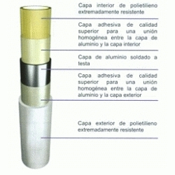 TUBERIA MULTICAPA EN BARRA